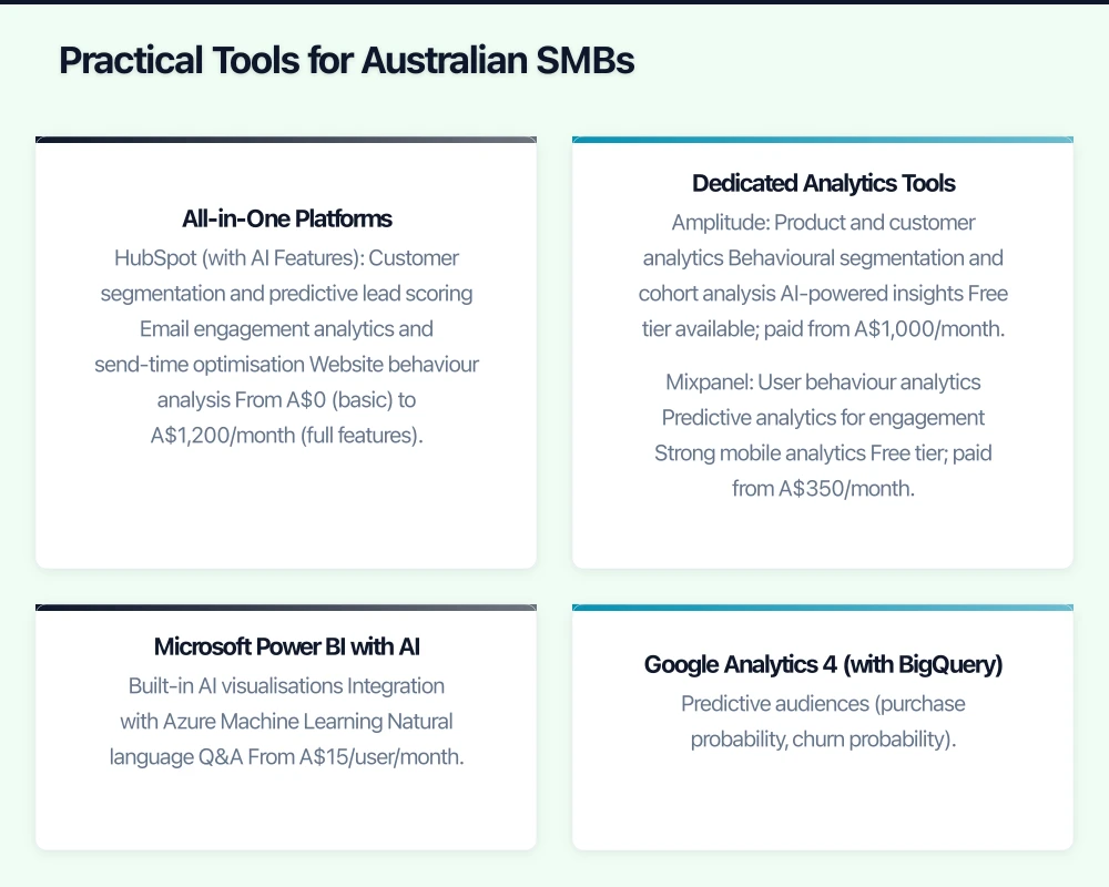 Practical Tools for Australian SMBs Infographic
