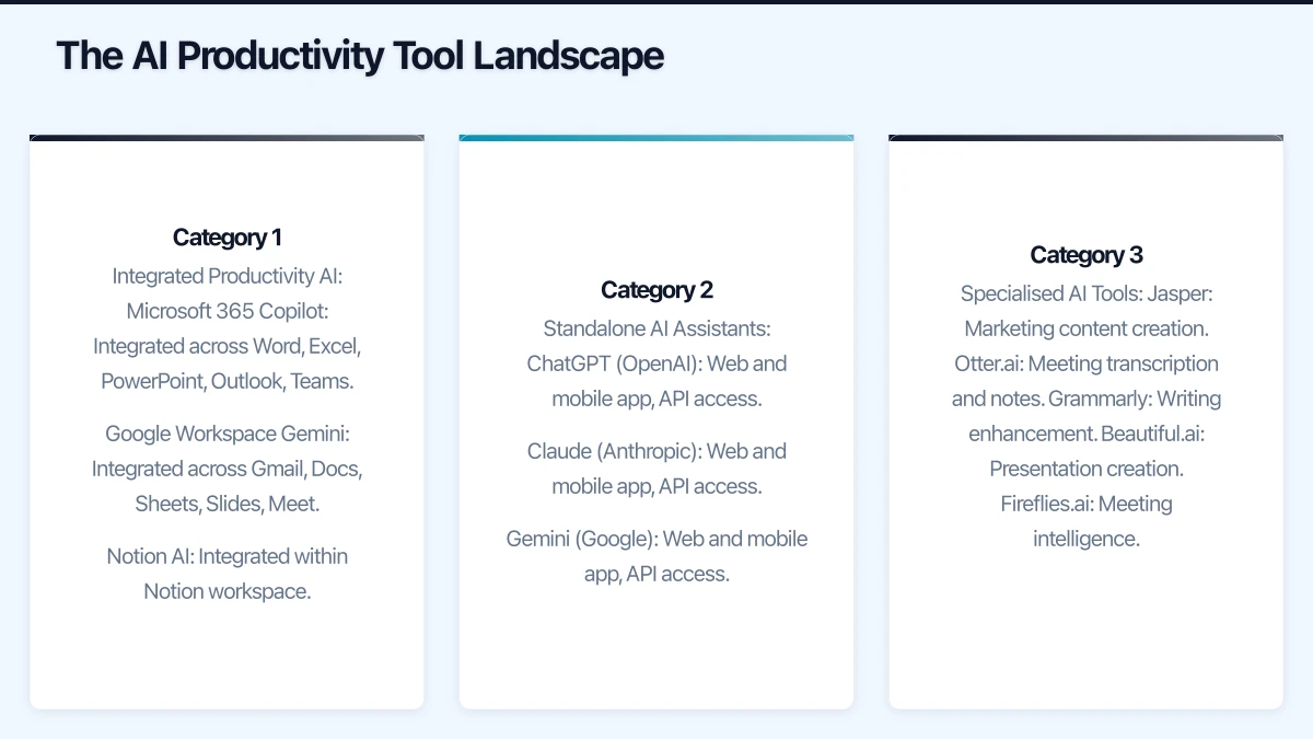 Specialised AI Tools Worth Considering Infographic