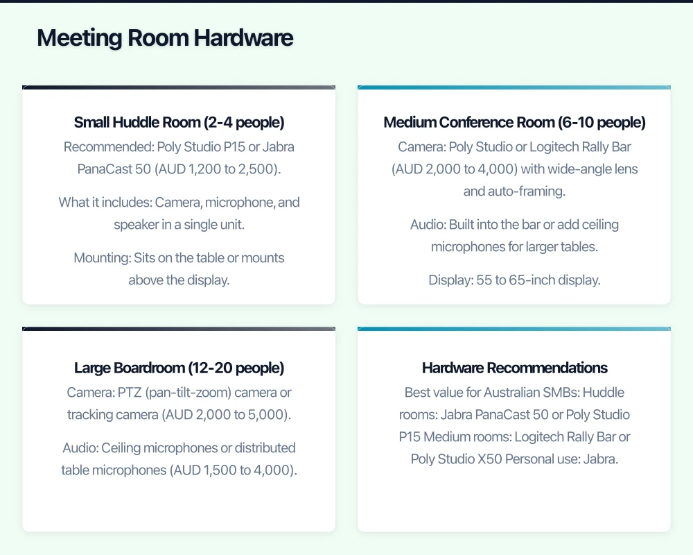 Meeting Best Practices Infographic