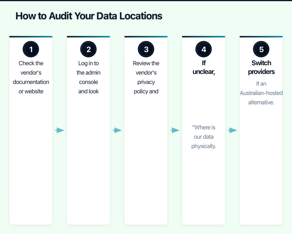 Where Major Cloud Providers Store Australian Data Infographic