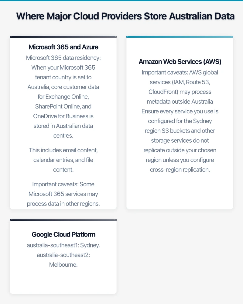How to Audit Your Data Locations Infographic