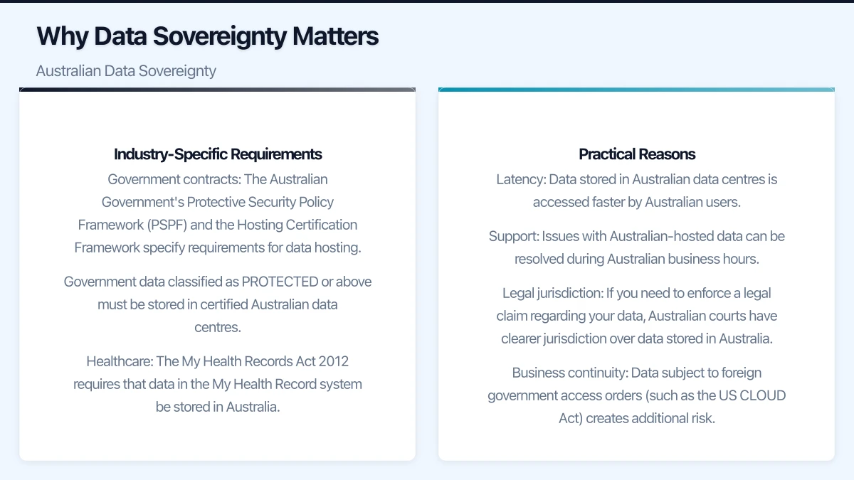 Contractual Protections Infographic