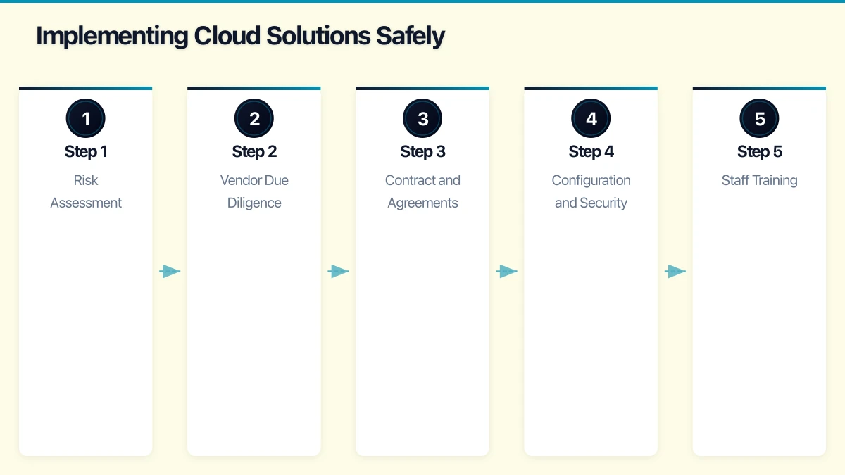 IT Security Requirements for Healthcare Infographic