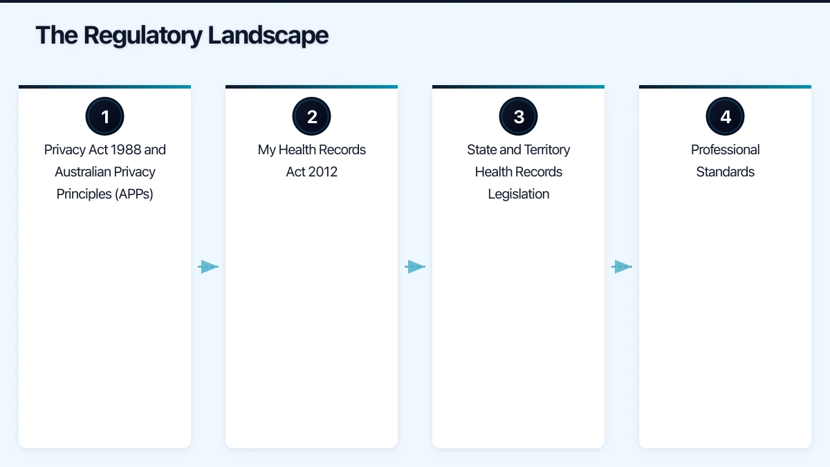 Implementing Cloud Solutions Safely Infographic