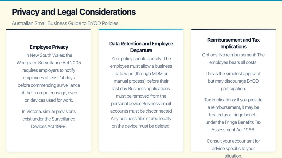 Security Requirements for BYOD Infographic