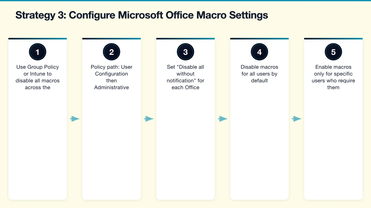 Strategy 2: Patch Applications Infographic