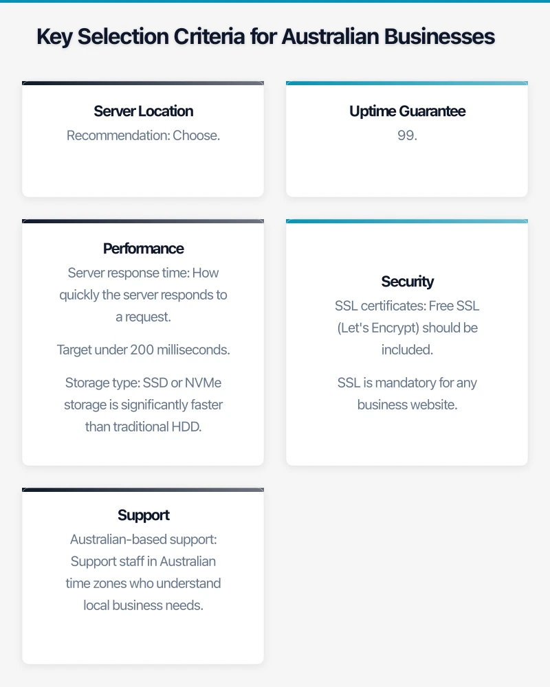 Key Selection Criteria for Australian Businesses Infographic