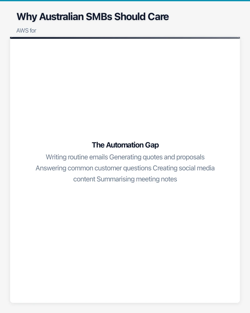 Why Australian SMBs Should Care Infographic
