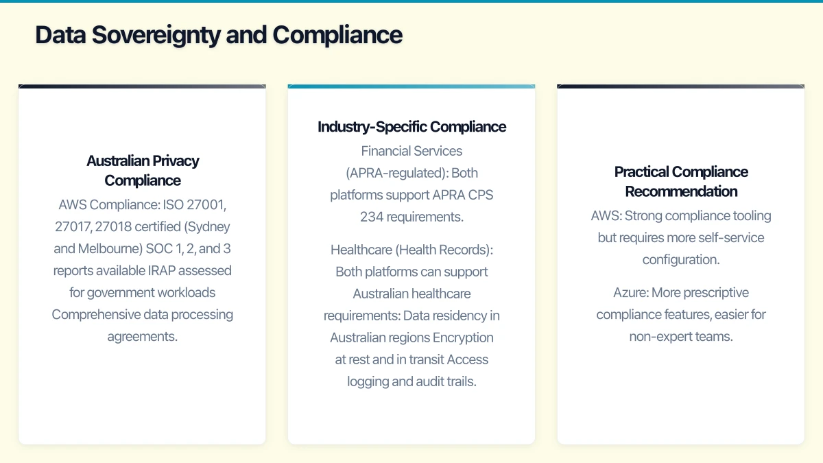Feature Comparison for SMB Workloads Infographic