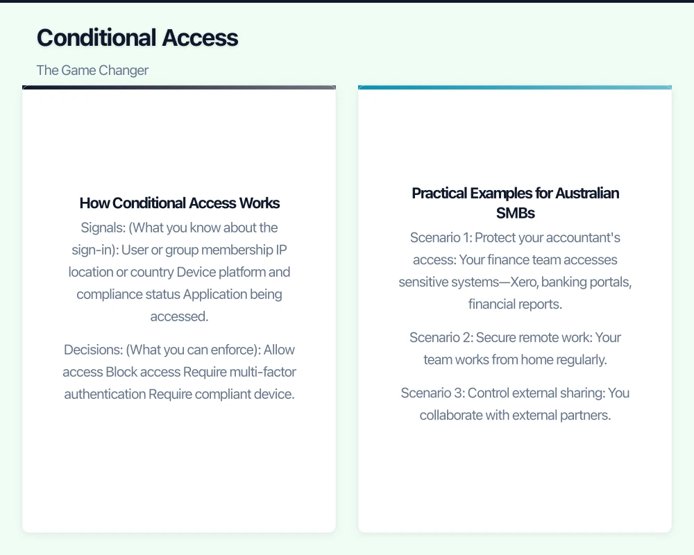 Understanding Azure Active Directory Tiers Infographic