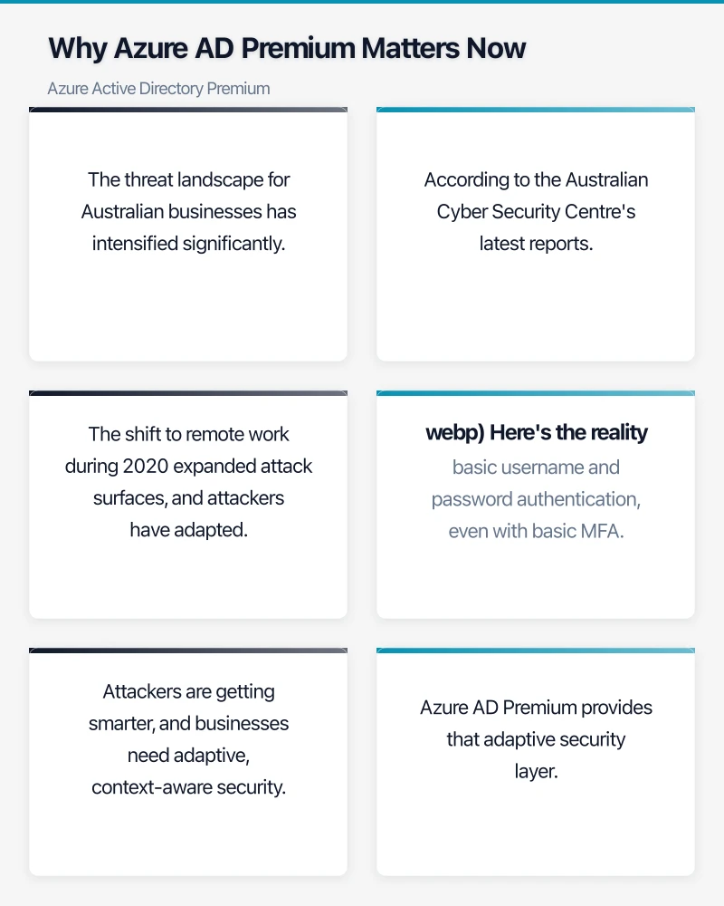 Self-Service Password Reset (SSPR) Infographic