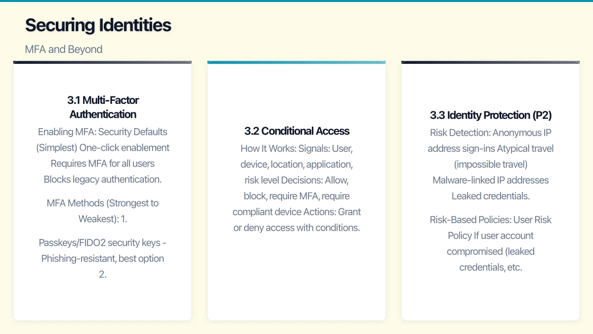 Core Identity Management Tasks Infographic