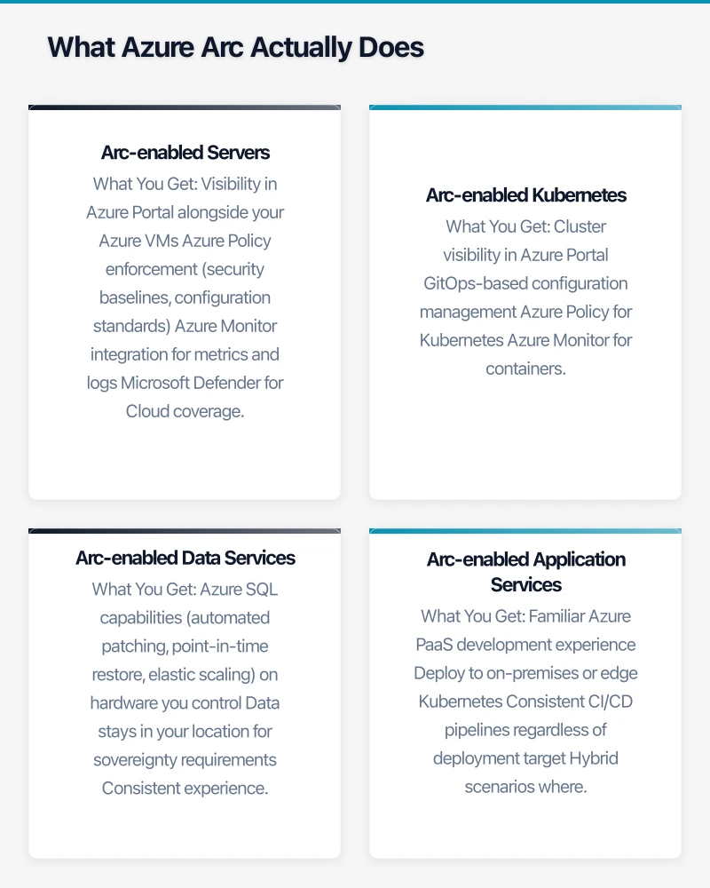 Why Australian Businesses Are Adopting Arc Infographic