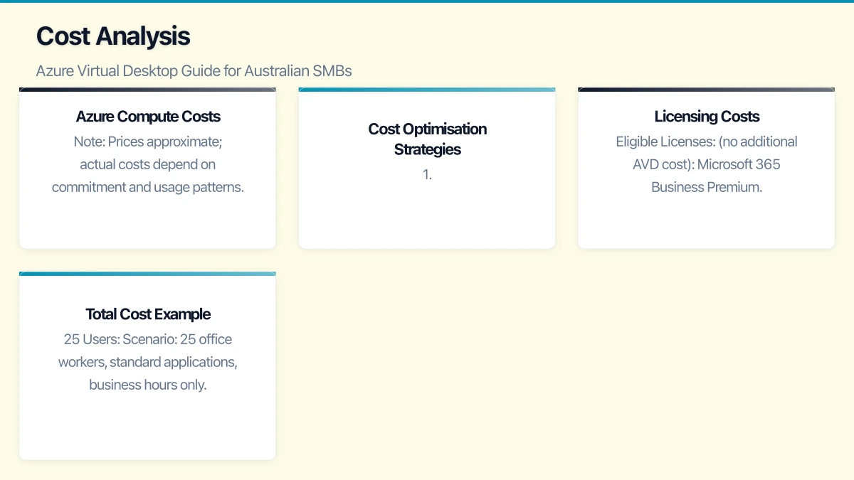 Use Cases for Australian SMBs Infographic