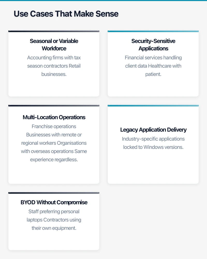 Use Cases That Make Sense Infographic