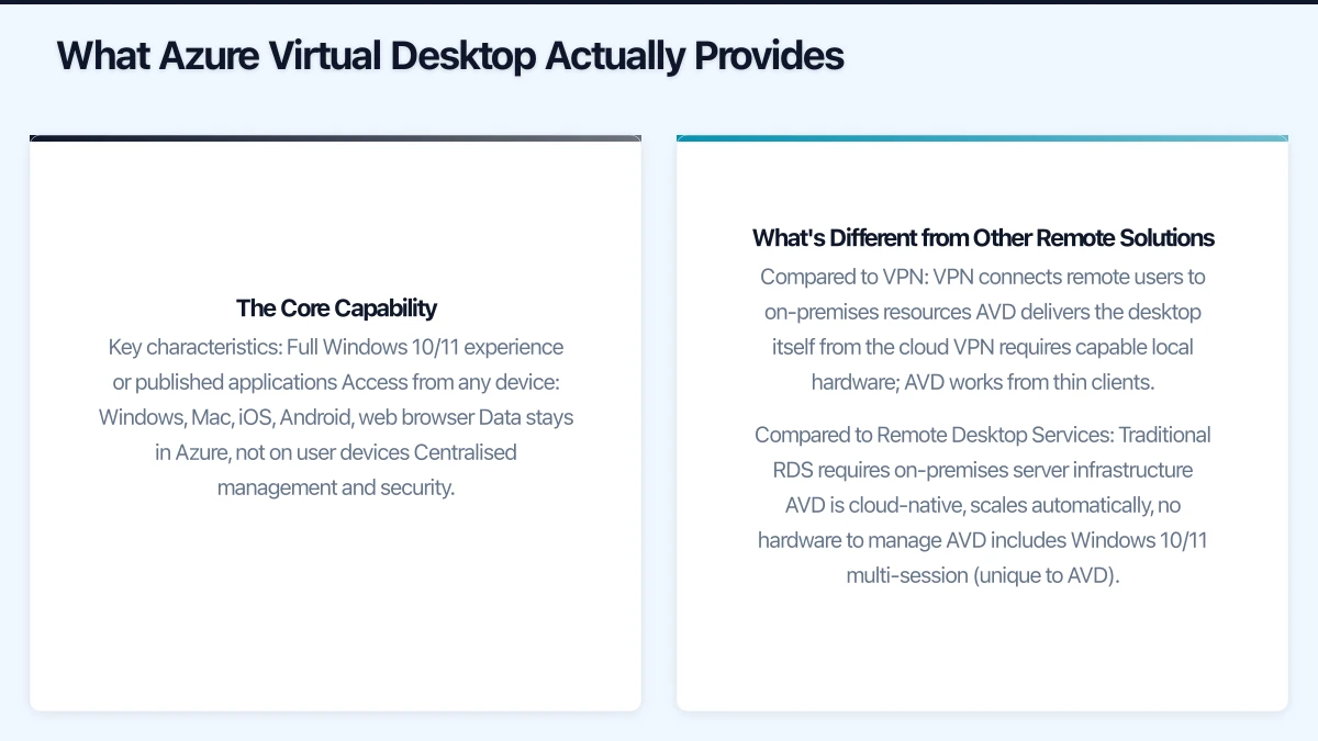What Azure Virtual Desktop Actually Provides Infographic
