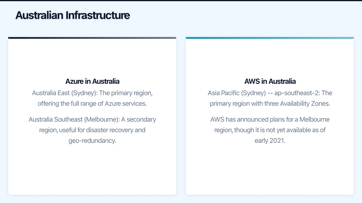 Australian Infrastructure Infographic