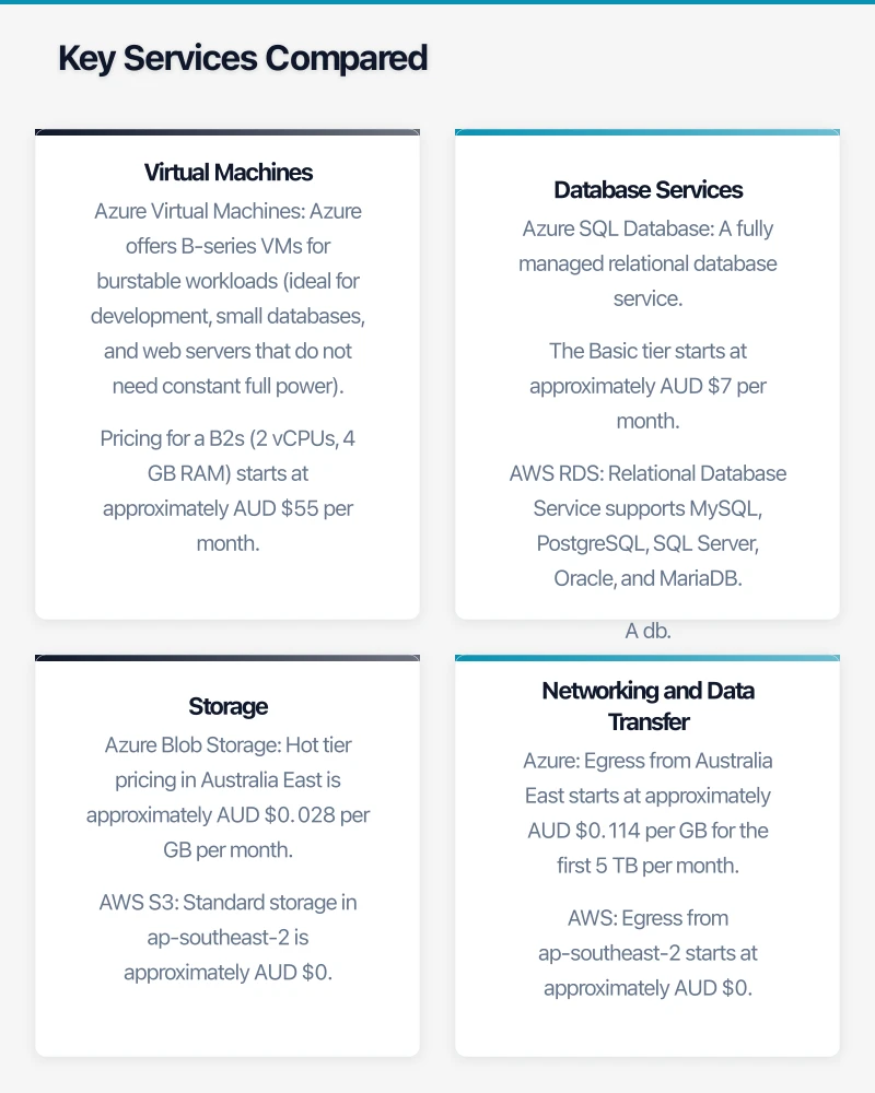 Integration and Ecosystem Infographic