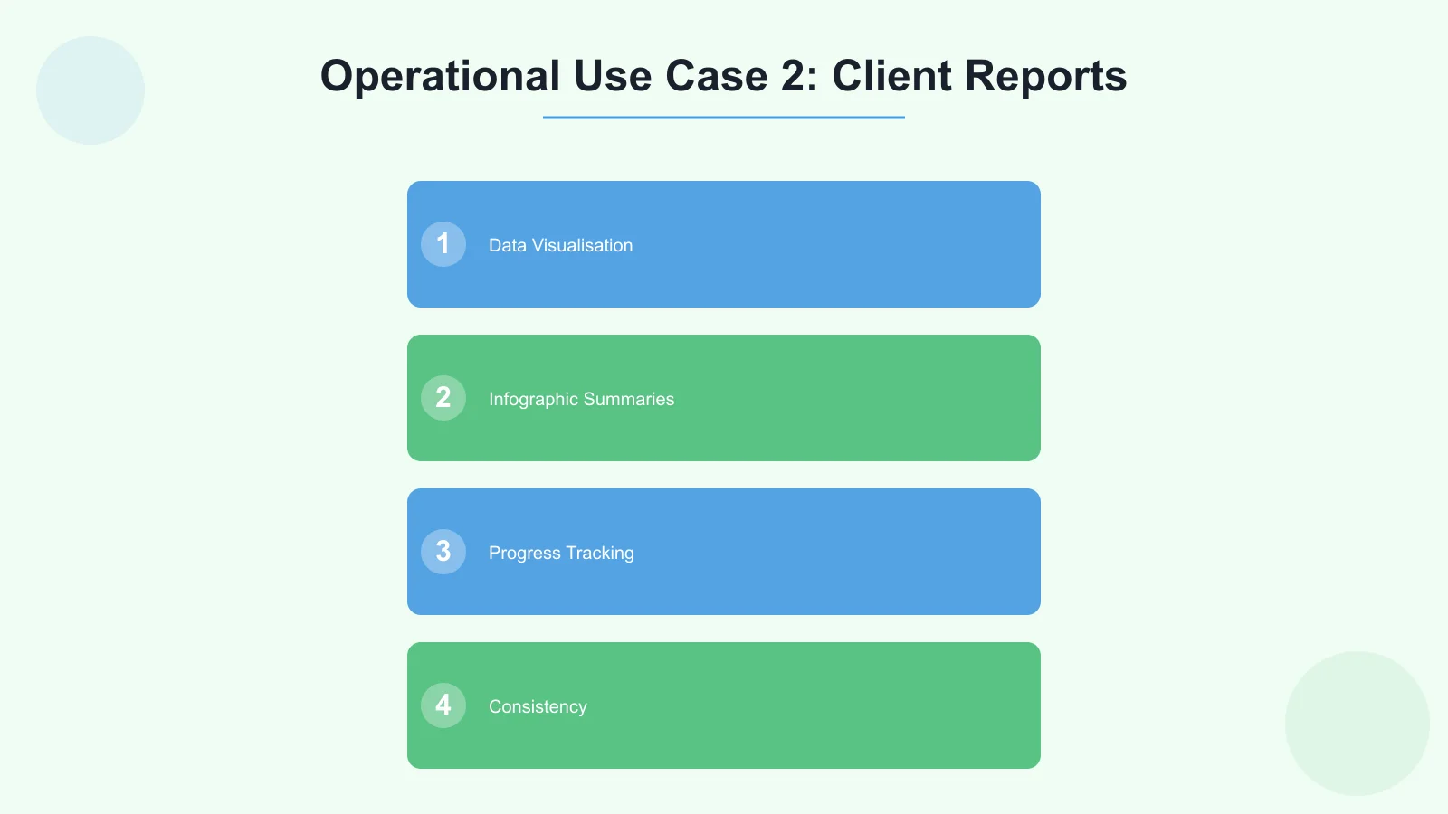 Operational Use Case 2: Client Reports Infographic