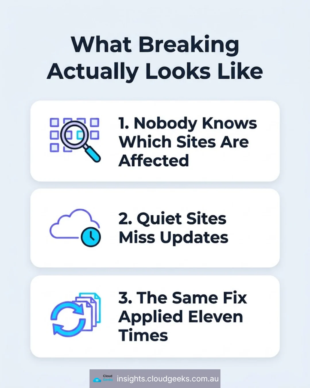 What breaking looks like: nobody knows which sites are affected, quiet sites miss updates, the same fix applied eleven times