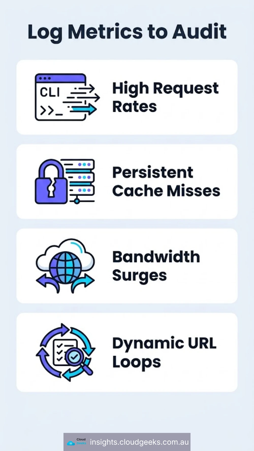 Log metrics to audit: high request rates, persistent cache misses, bandwidth surges, dynamic URL loops
