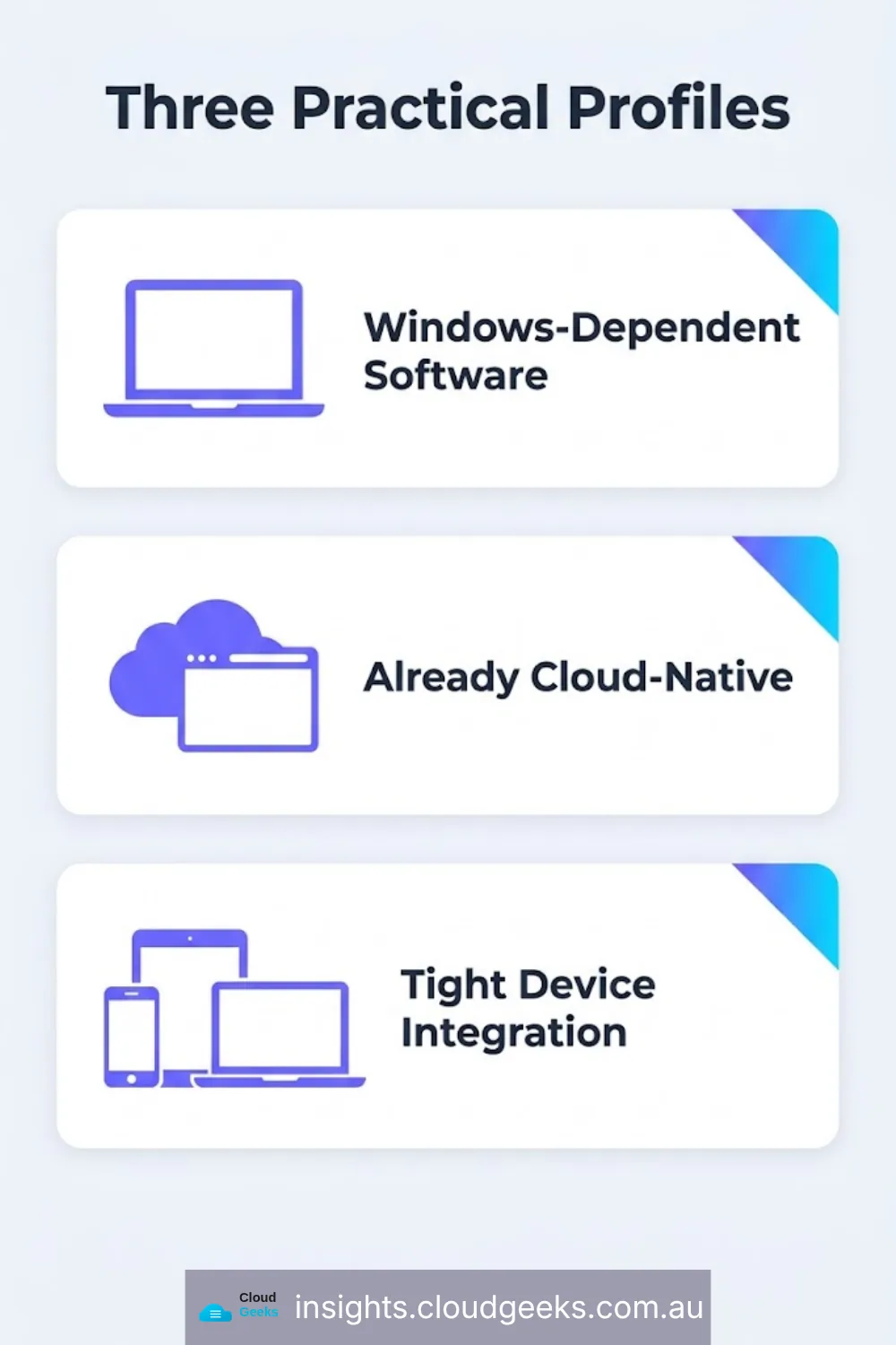 Three practical profiles: Windows-dependent software, already cloud-native, tight device integration.