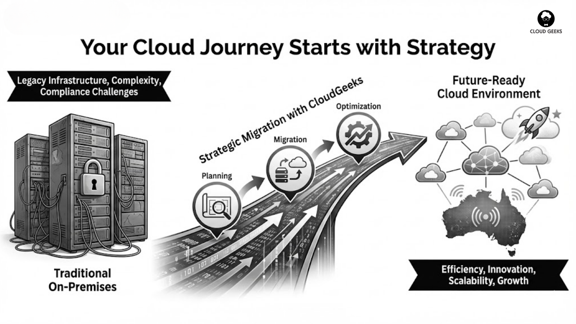 Your Cloud Journey Starts with Strategy