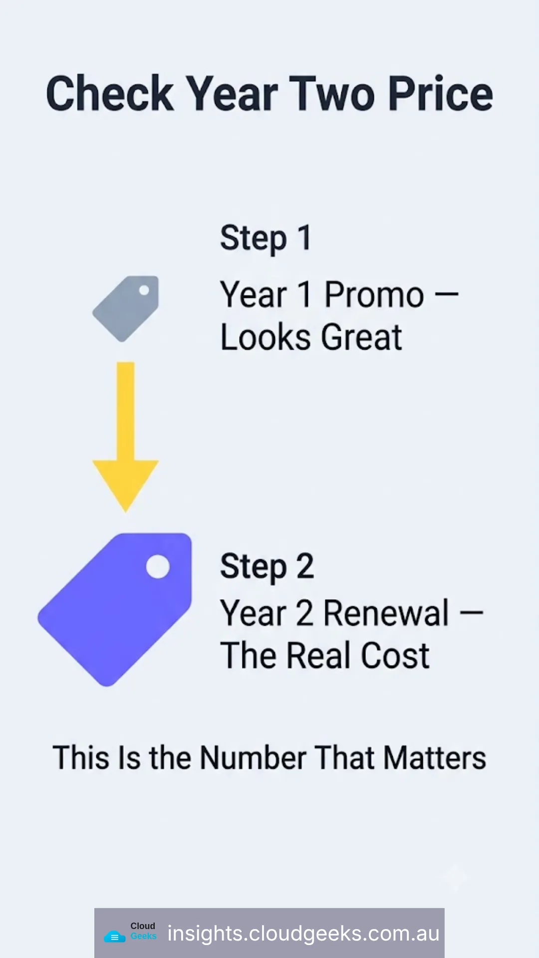 Check the year two price: the year one promo looks great, the year two renewal is the real cost.