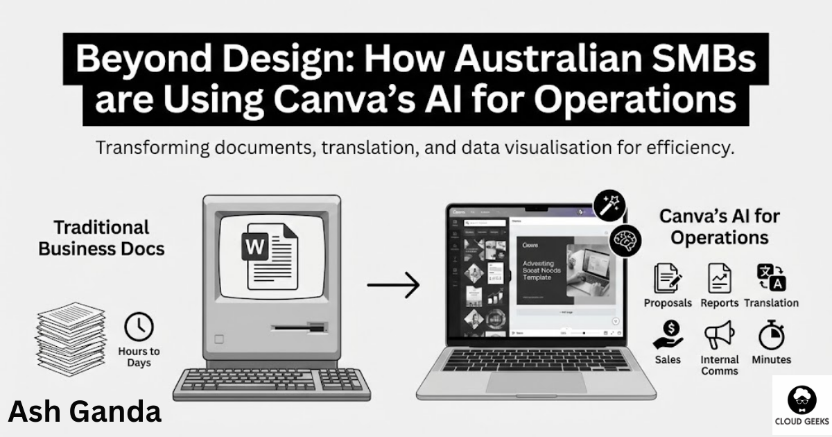 Dashboard illustration comparing traditional business document workflow using Word and PowerPoint with Canva AI workflow showing Magic Studio features like Magic Write, Magic Design, and Magic Translate transforming content creation efficiency