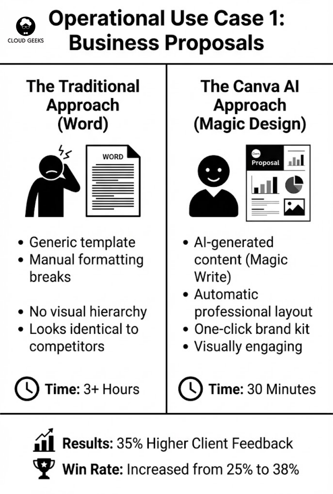 Business Proposals with Canva AI