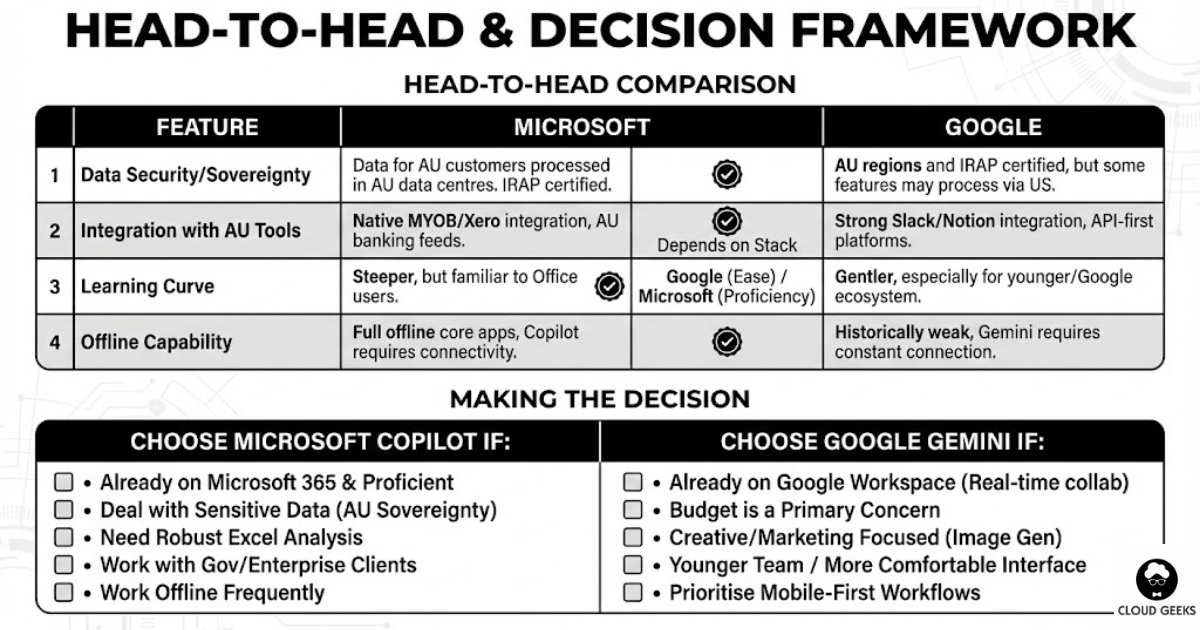 Head-to-Head Comparison