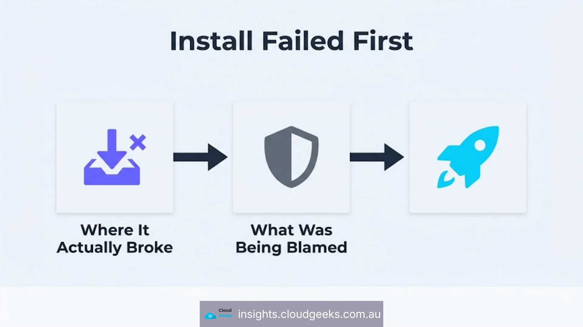 Install failed first: the audit everyone was blaming never ran at all