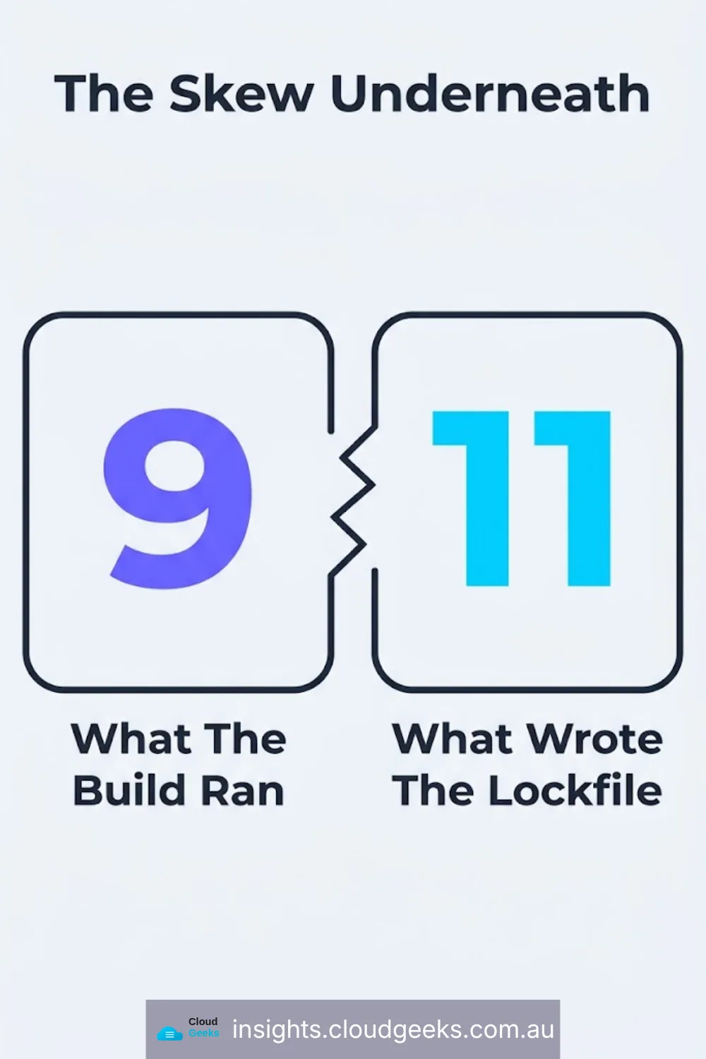 The skew underneath: the build pinned to version 9 against a lockfile written by version 11