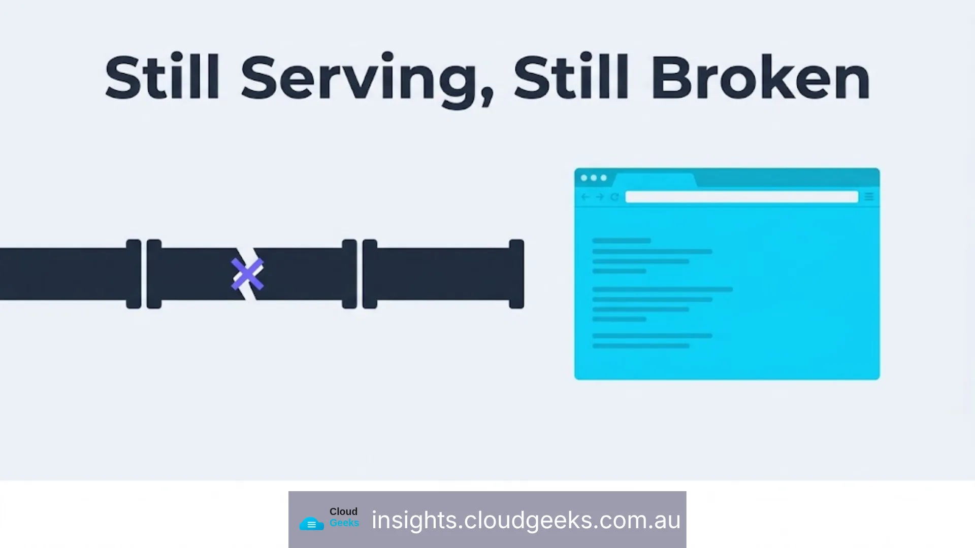 Still serving, still broken: resilient hosting keeps the site up while the pipeline is red