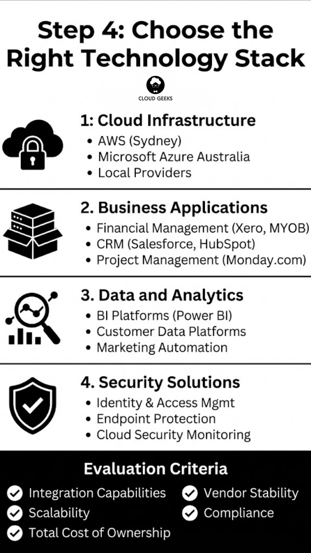Step 4: Choose the Right Technology Stack
