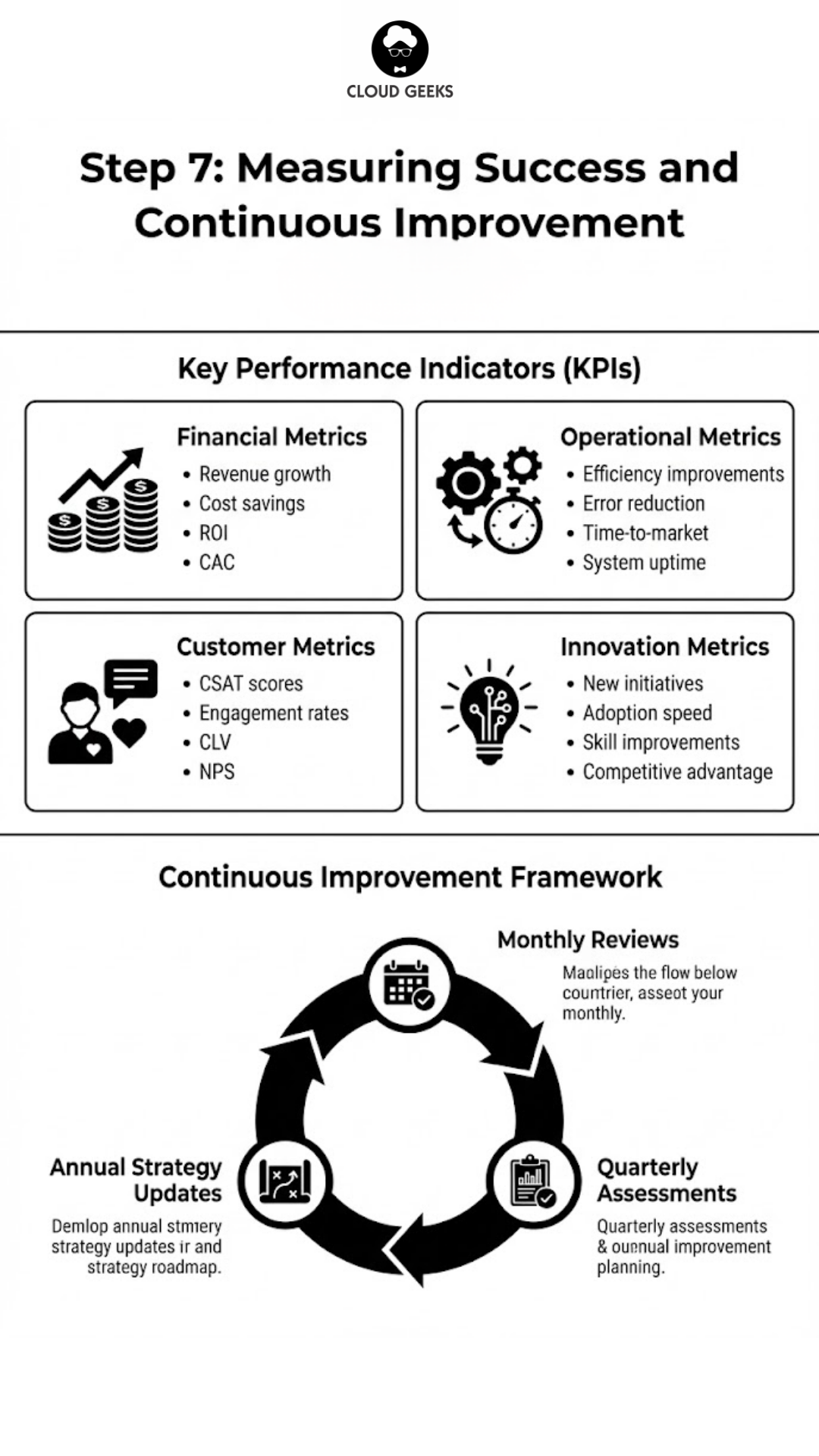 Step 7: Measuring Success and Continuous Improvement