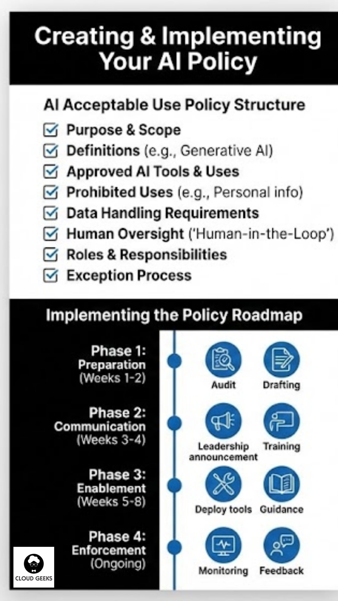 Creating and implementing your AI Policy