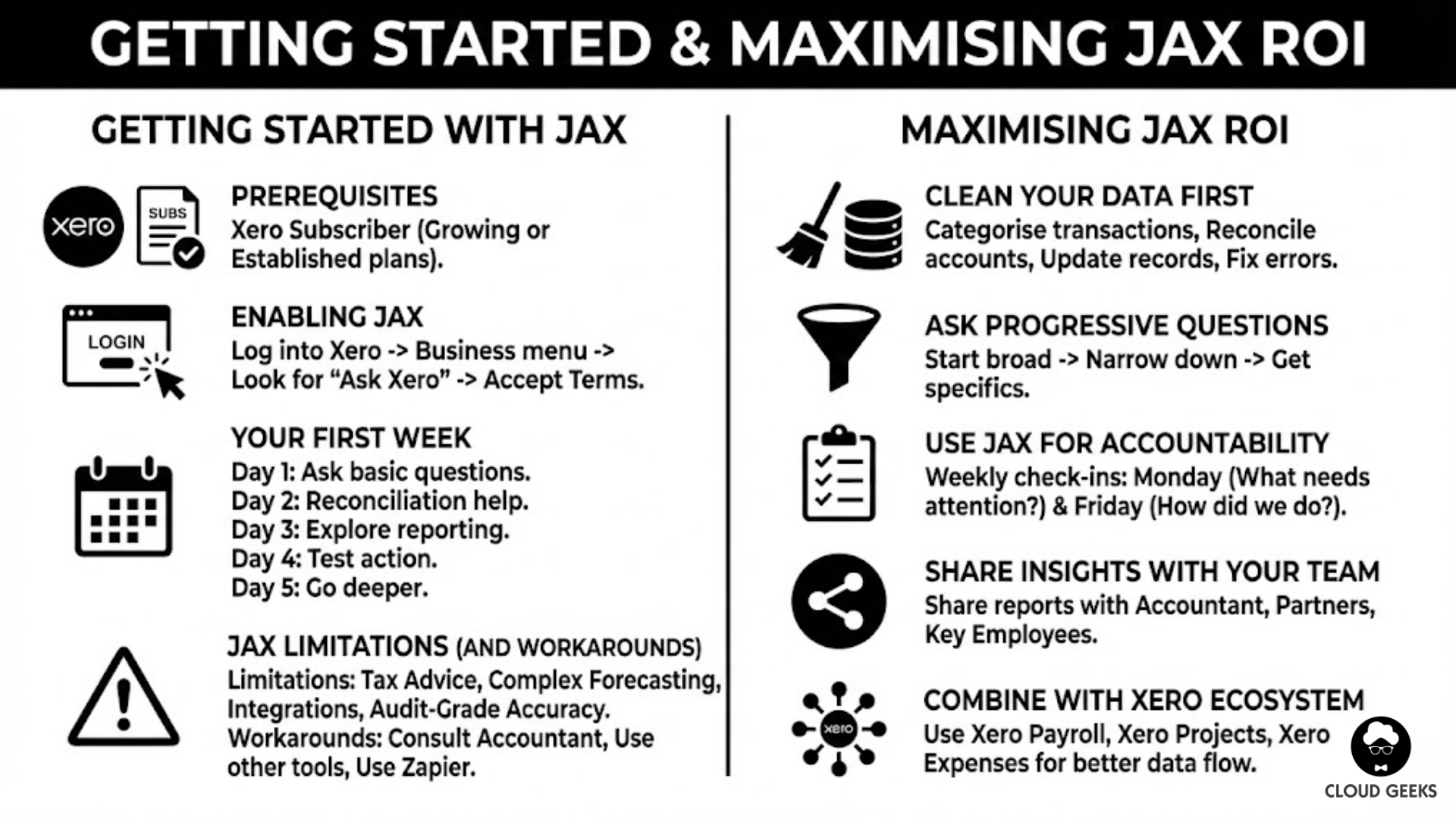 Maximising JAX ROI