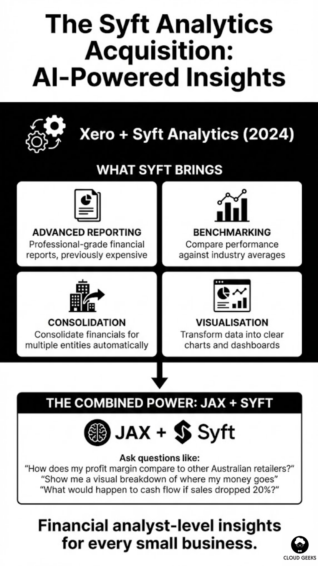 Syft Analytics integration