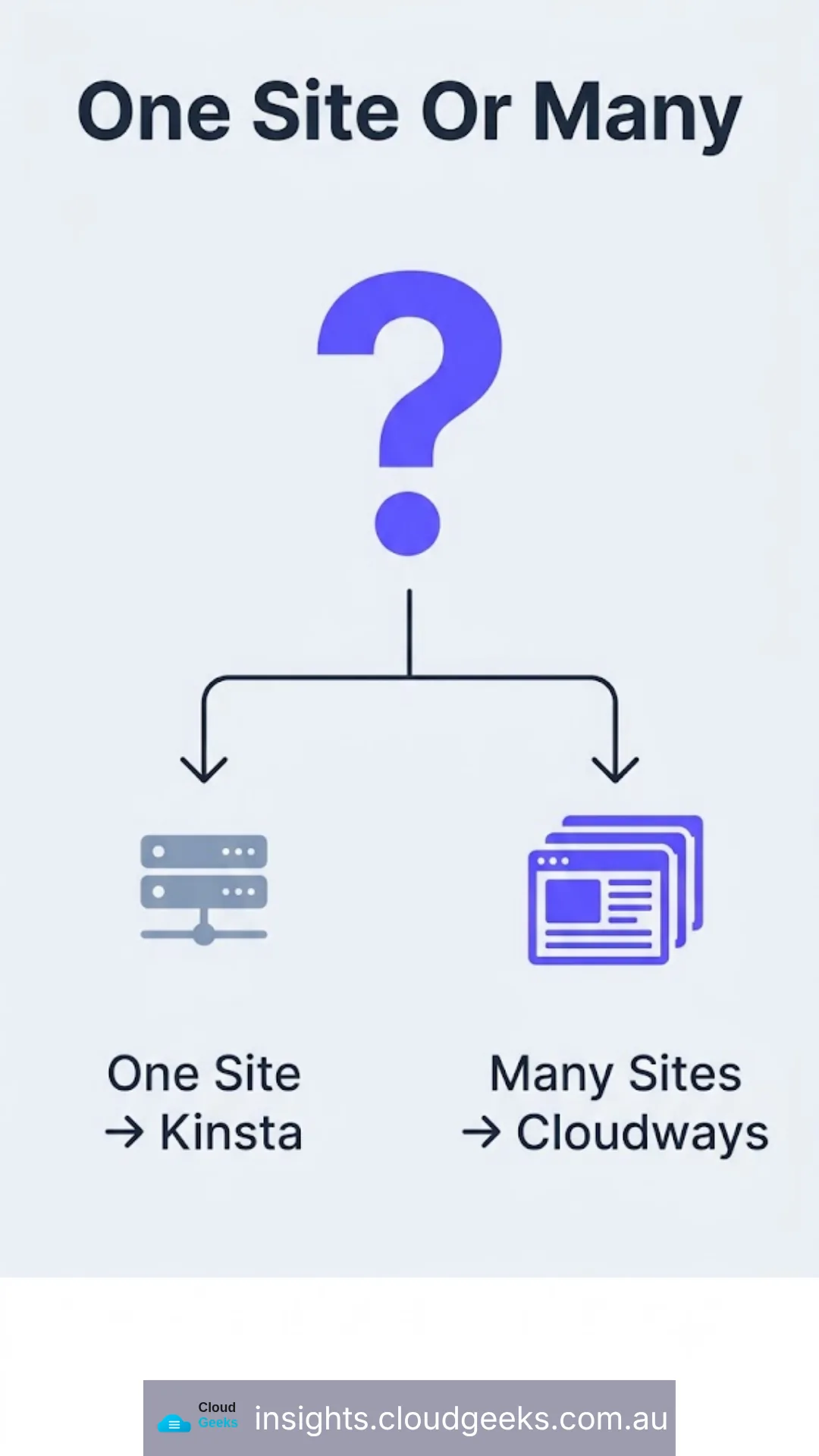 One site or many: one site points to Kinsta, many sites point to Cloudways.