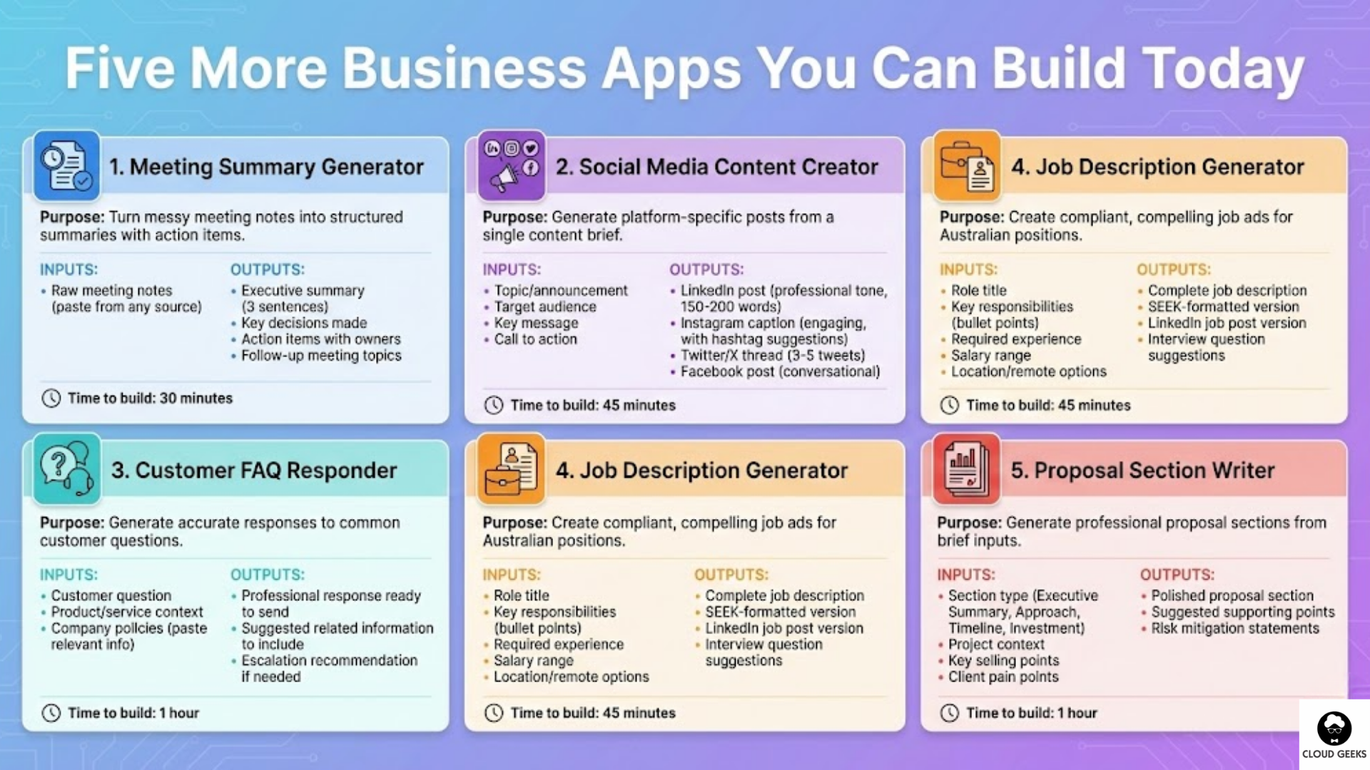 Grid showing five practical PartyRock business applications: meeting summary generator extracting action items from notes, social media content calendar creating weekly posts, customer feedback analyzer identifying sentiment patterns, job description writer generating role specifications, and FAQ chatbot providing instant answers from knowledge base
