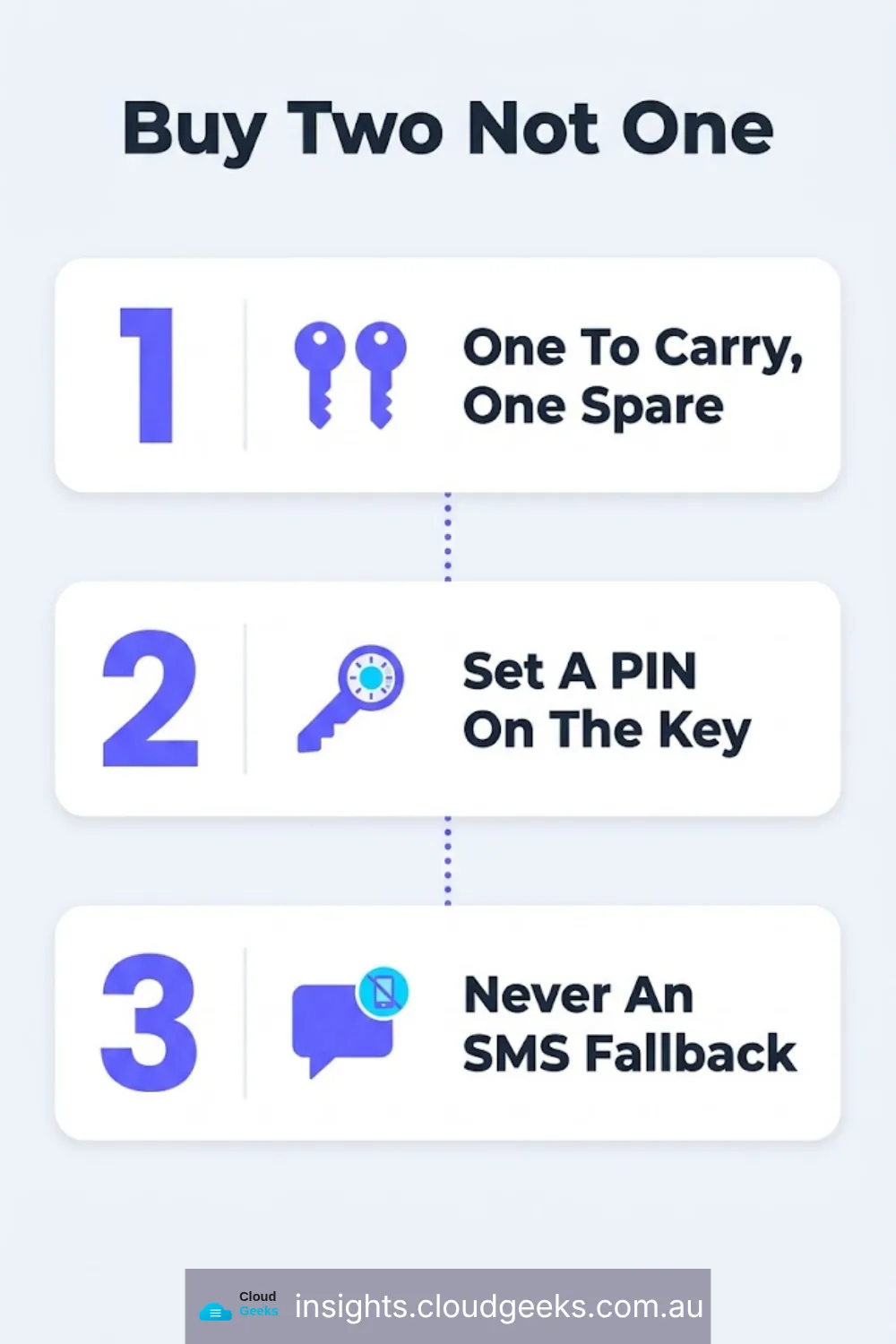 Buy two not one: one to carry and one spare, set a PIN on the key, never an SMS fallback.
