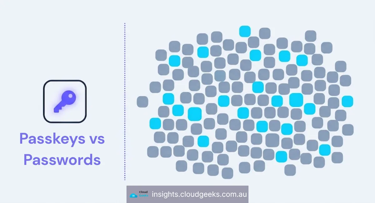 Passkeys vs Passwords: What Every Sydney Small Business Should Switch On This Year