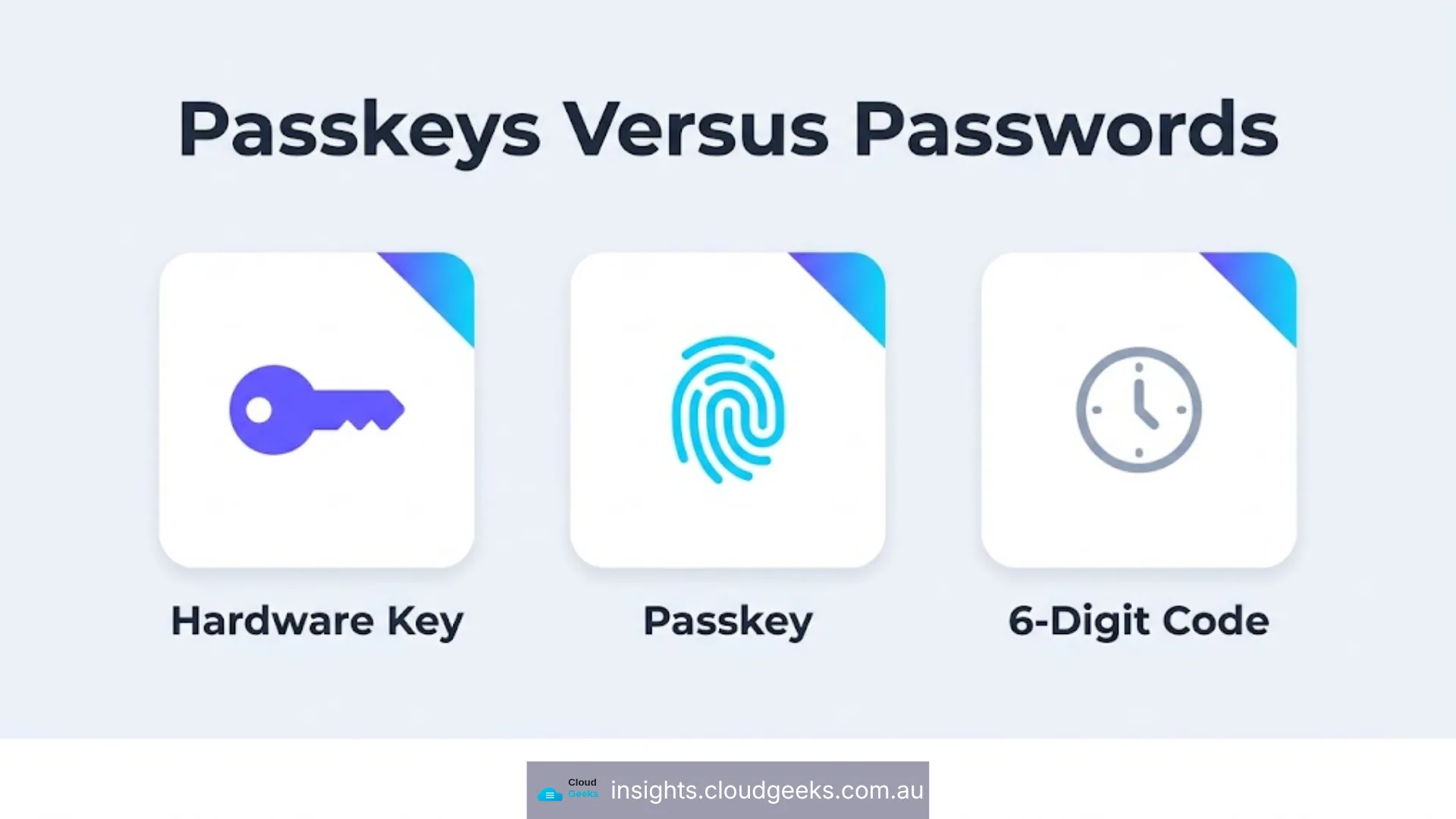Passkeys versus passwords: hardware key, passkey, 6-digit code.