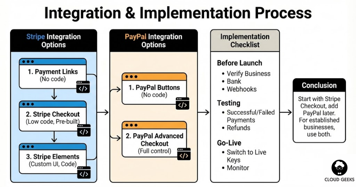 Payment Gateway Integrations