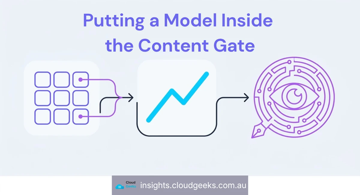 Putting a Model Inside the Content Gate: What an AI Reviewer Actually Catches