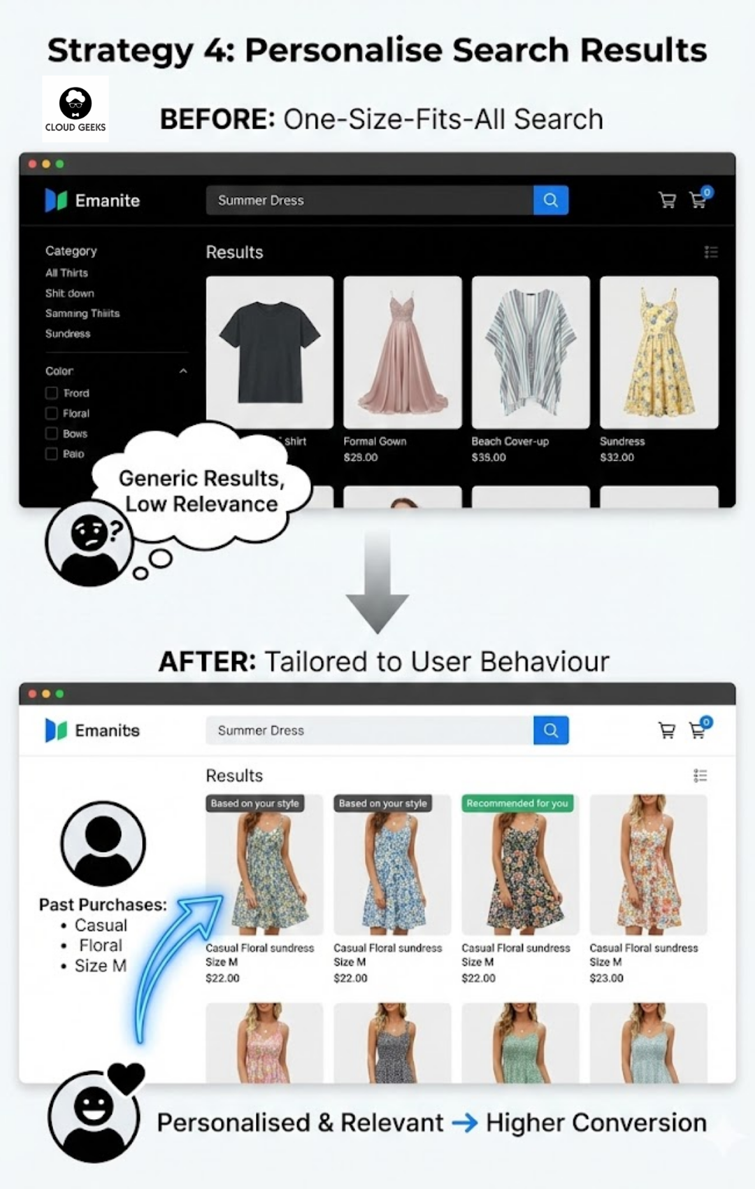 Personalized search results strategy with basic free personalisation using platform related products recently viewed features and category purchase boosting, advanced paid options like Nosto Dynamic Yield Clerk.io with costs $99-$499 monthly, plus quick win manual configuration boosting best sellers high-margin items new arrivals and in-stock products for better customer experience
