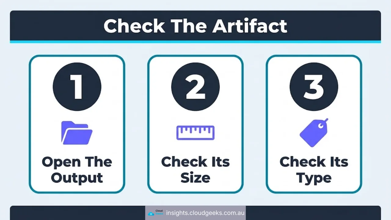 Check the artifact: open the output, check its size, check its type.