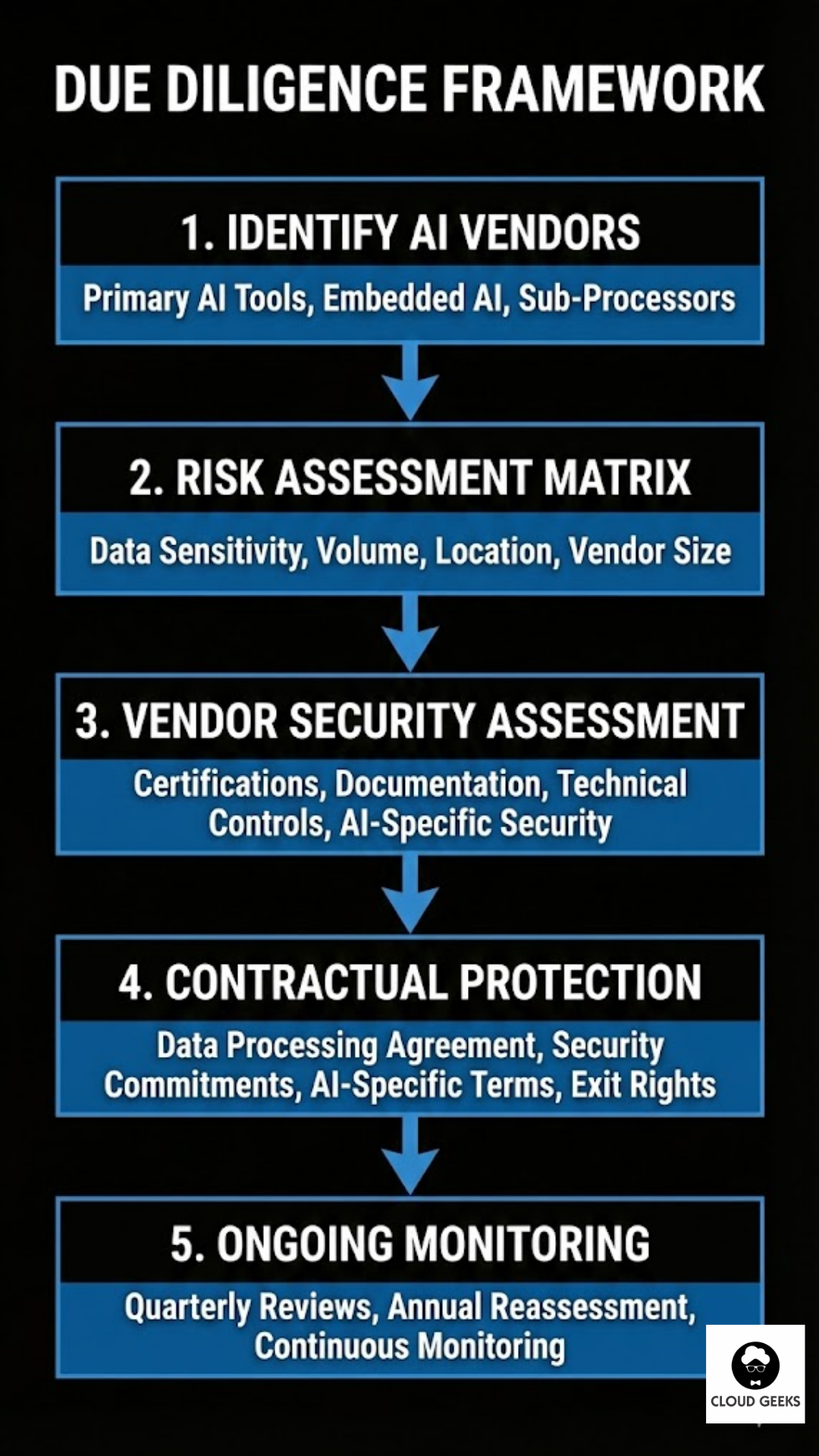 Due Diligence Framework