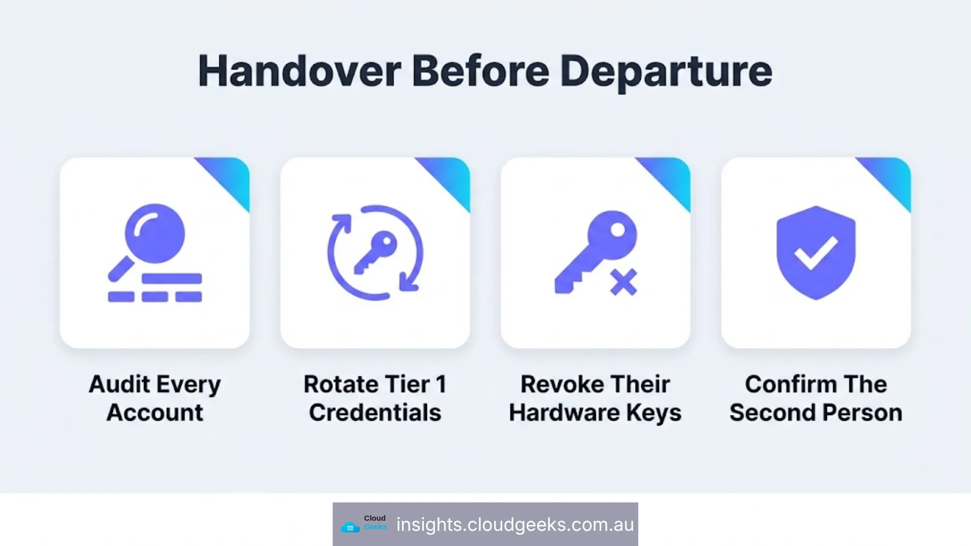 Handover before departure: audit every account, rotate Tier 1 credentials, revoke their hardware keys, confirm the second person.